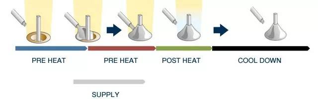 pg赚钱网站助力新型电路板焊锡—激光焊锡机