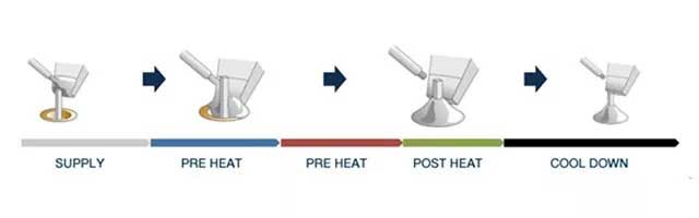 生产厂家自述自动焊锡机器人的焊接原理